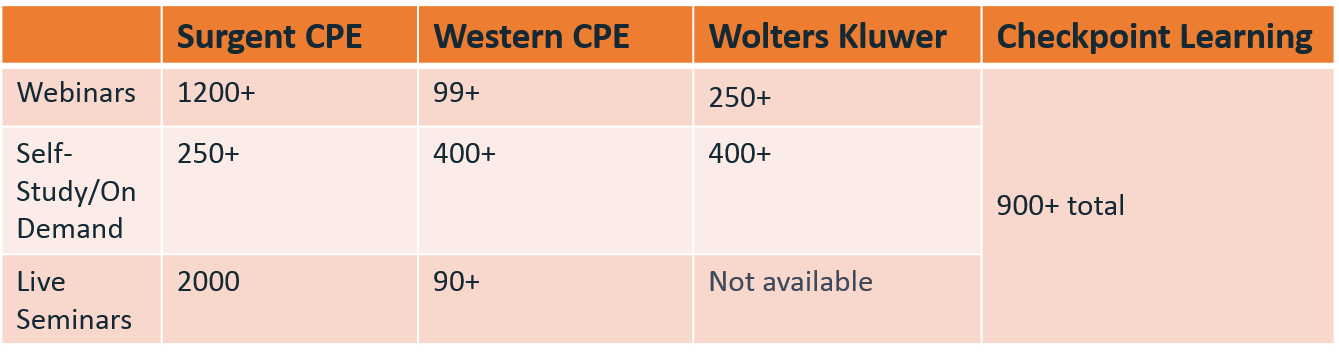 Course Number Comparison_CPE