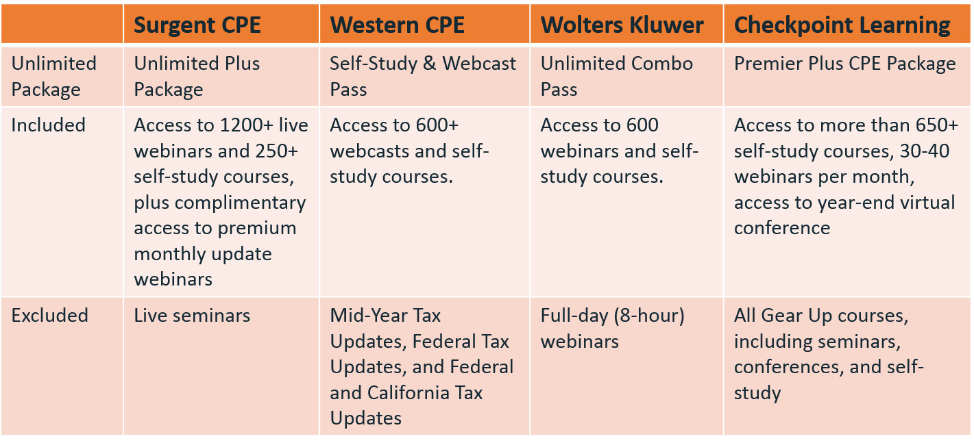 Unlimited Offer Comparison_CPE